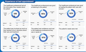 Infodiagram2npsurvey2024